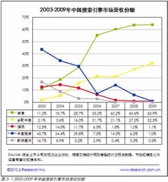 グーグル撤退で俄然注目、 中国人はネット検閲とどう向き合っているのか