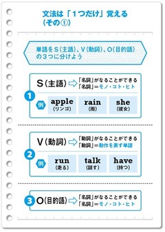 英語の文法は「1つだけ」覚えればＯＫ