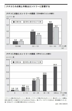 【完全アウト】採用担当が絶対にやってはいけない行為ワースト1