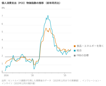 FRB議長指名ウォーシュ氏、3つの難題とは