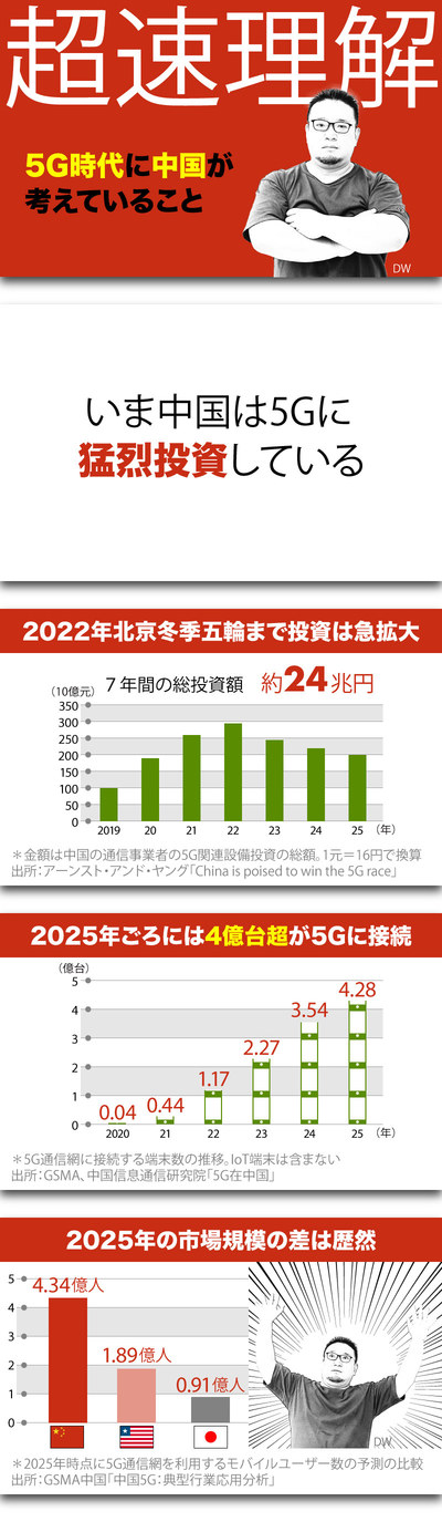 中国5G
