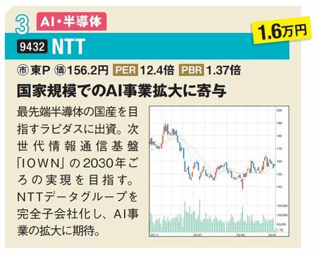 NTT