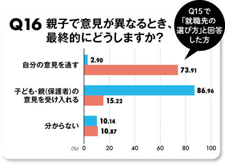 Q16アンケート結果