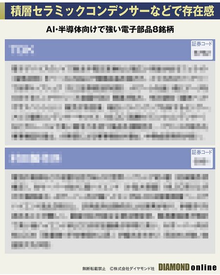 村田製作所、イビデン、ミネベアミツミ…AIサーバー&データセンター向け需要爆発!日本の「電子部品」最強企業【厳選8社】