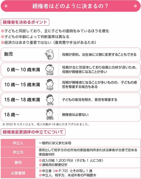 離婚で子どもを不幸にしないポイントを弁護士が解説！親権の勘所とは？【マンガ付き】