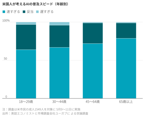「反AI」感情が米国で急拡大、政治的争点に