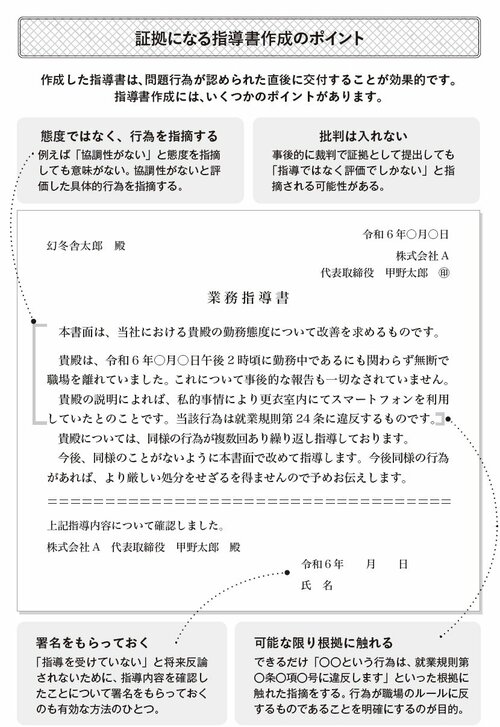 図表5:証拠になる指導書作成のポイント