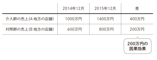 ノーベル経済学賞を受賞したカードによる最低賃金の研究をどこよりもわかりやすく解説！