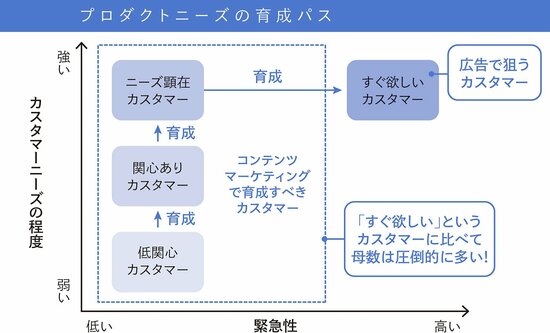 オウンドメディアの立ち上げが経営にもたらす効果とは？