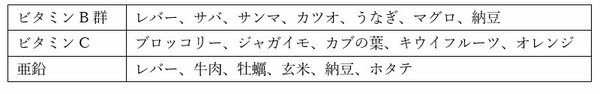 アルコール代謝に関わる成分を多く含む食品