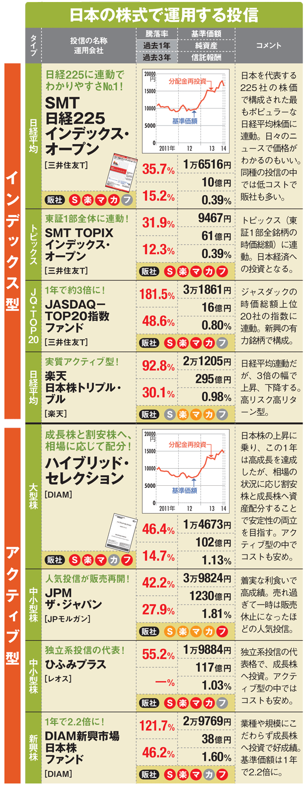 年100万円の枠は退職金の投資にぴったり Nisaで退職金を増やすためのコツとは Nisa口座の比較 活用術 ザイ オンライン