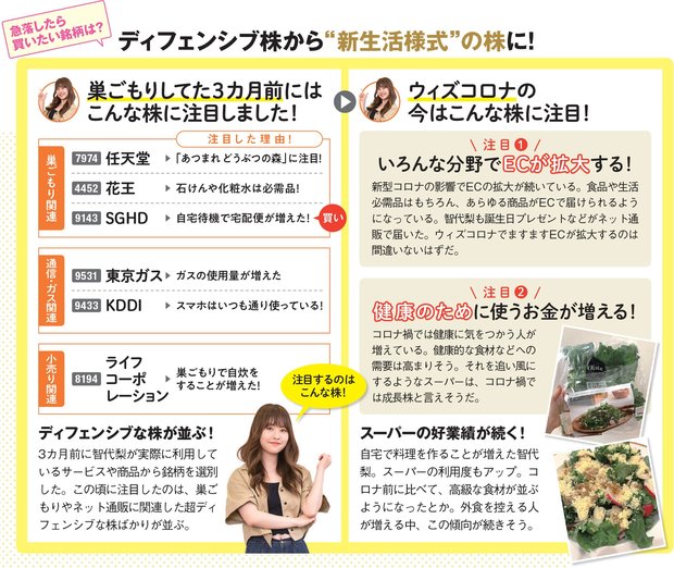 新生活様式に合致した株を狙う！