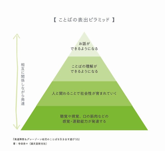 【プロが解説】子どもの「ことば」を育てるために、親ができること