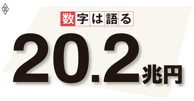 20.2兆円