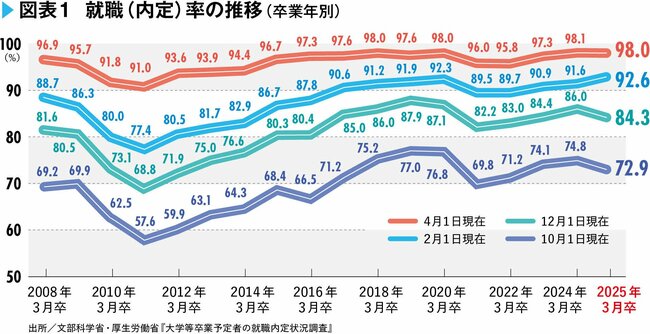 「売り手市場だから」とタカをくくる就活生の落とし穴、2027年卒を待ち受ける「3大異変」とは