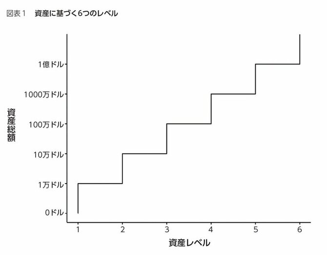 今後一切のお金に関する悩みが消えるフレームワーク「ウェルス・ラダー」って何だ？