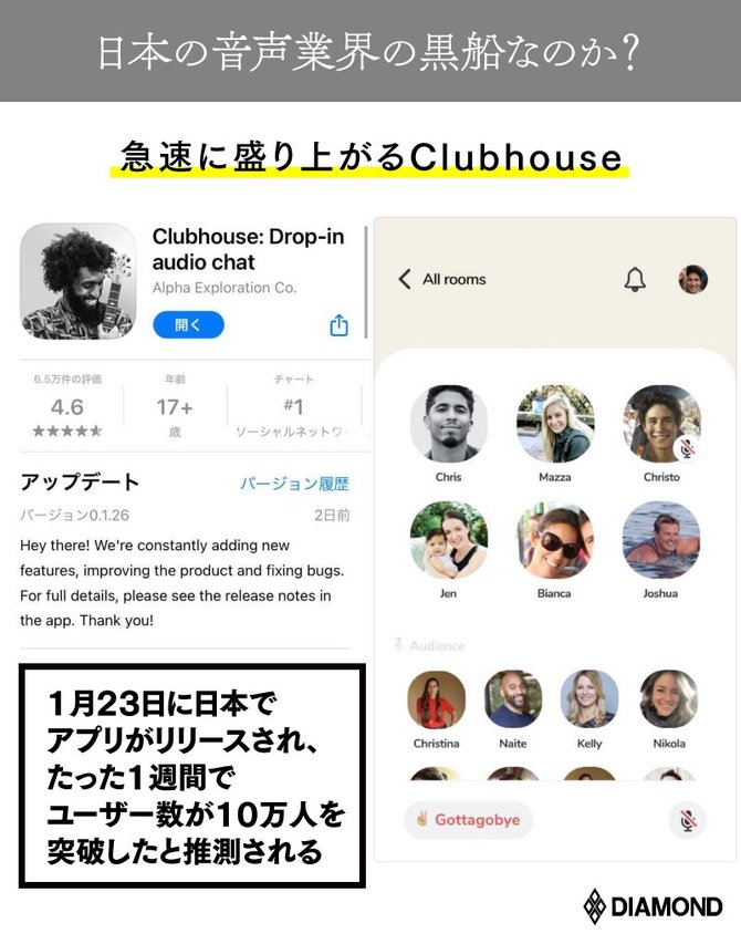 急速に盛り上がるclubhouse