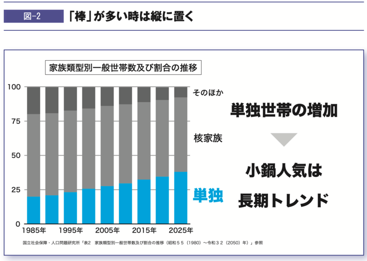 【プロの資料作成】「縦棒グラフにする」or「横棒グラフにする」の判断基準とは?