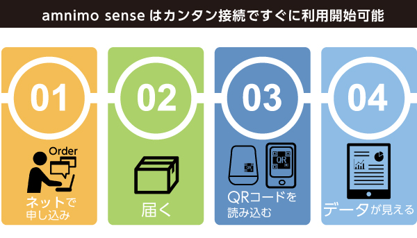 amnimo senseはカンタン接続ですぐに利用開始可能