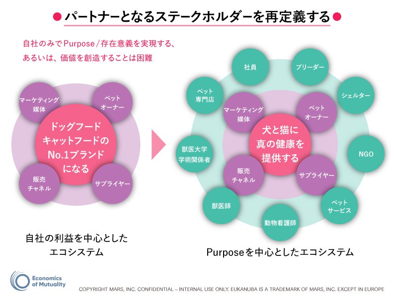 SDGsともESGとも違う、企業の独自性・競争優位性を生み出す「互恵の経済学」とは