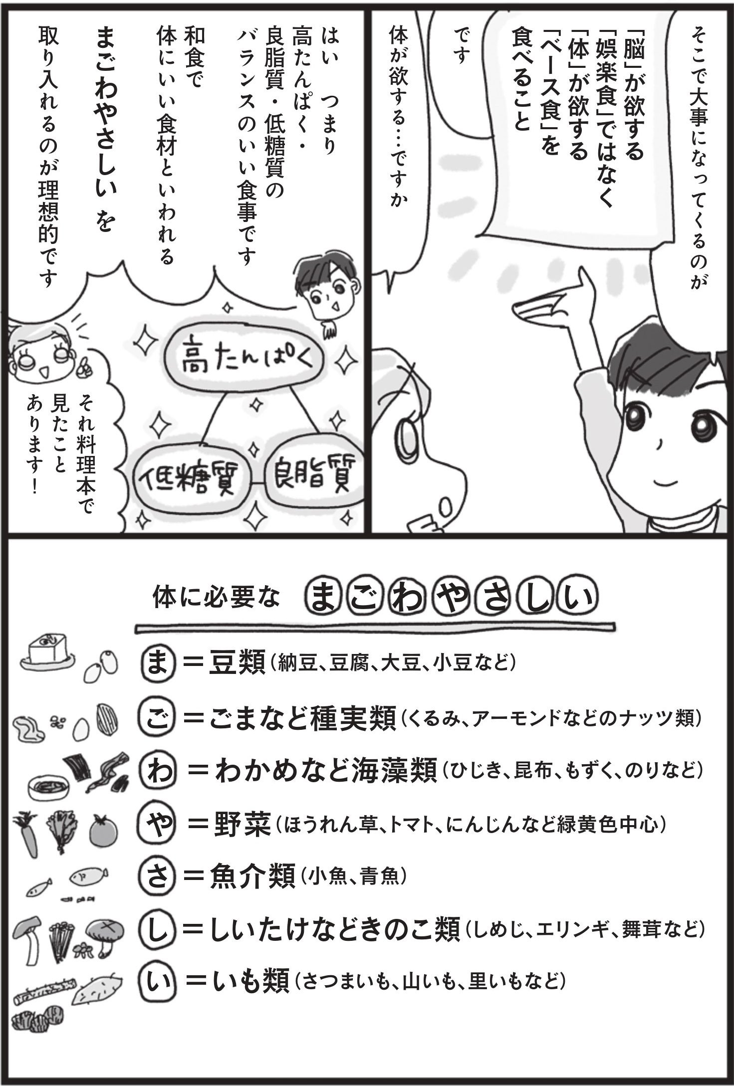 『挑戦マンガ アラフィフ母さんが3か月で7kg痩せた！奇跡の仕組みダイエット』（主婦の友社）