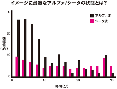 悪いイメージが消えていく「科学的な瞑想法」とはなにか?