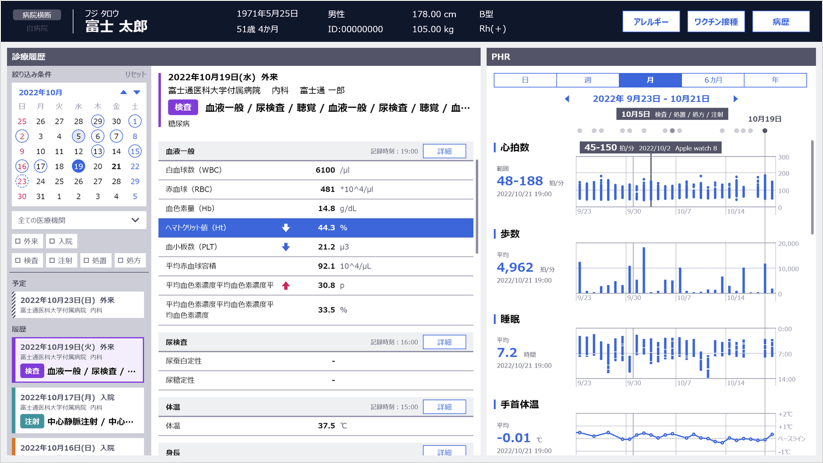 富士通の「Healthy Living」が医療課題解決に革新をもたらす―AI×パーソナルデータによる価値創造と、「Pマーク」と共創する“信頼の基盤”とは