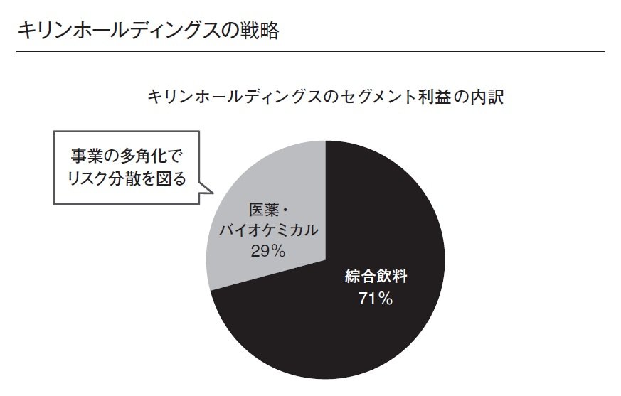 「攻めのアサヒ、堅実のキリン」ビール戦争を大胆予想!