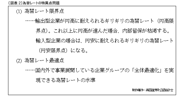 自動車産業からニッポン経済に至るまで<br />輸出立国を維持できる「円高限界点」はいくらか