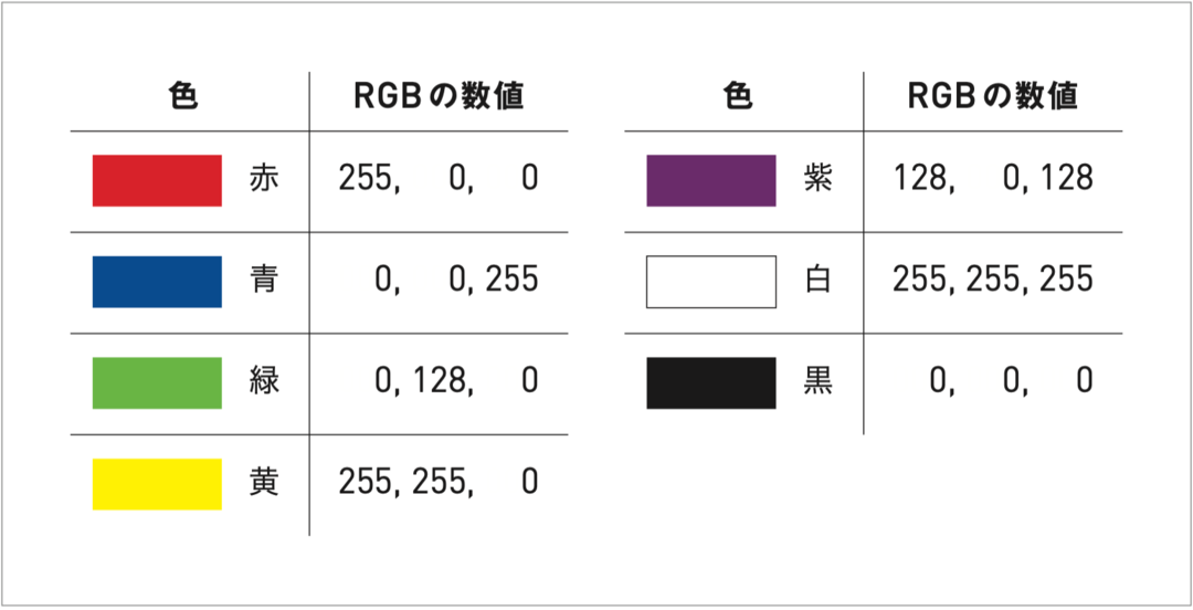 かんたんマスター! Excelマクロでセルや文字の色を変える方法