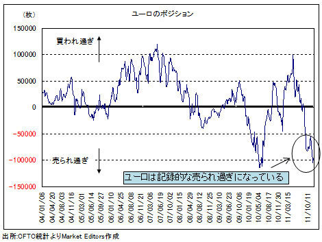 謎解きはEUサミットのあとで。<br />ユーロが1.4ドル、110円へ上昇する理由とは?