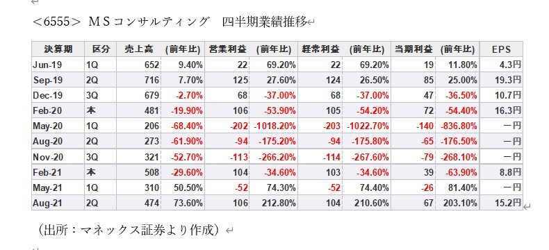 岸田ノミクスで、日本株再浮上となるか？ 黒字転換銘柄が量産期に突入する！