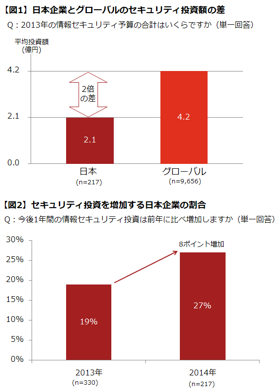 2015年、サイバーセキュリティは<br />全ての企業の義務になる!<br />――山本直樹・プライスウォーターハウスクーパース サイバーセキュリティセンター ディレクター