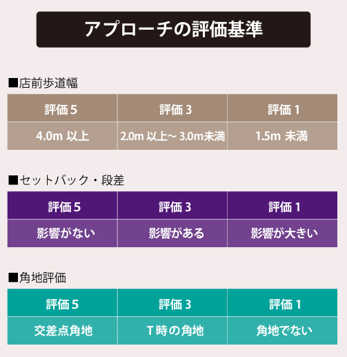 ファクトベースで検証する出店戦略 4 特別企画 脱 勘とドンブリ経営 ダイヤモンド オンライン