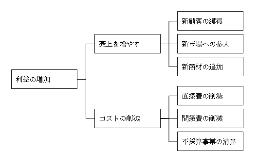 外資系コンサルで「若手人材の成長」がやたらと早い理由