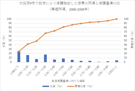 生活保護とワープアを行き来する「無間地獄」を就労支援が生む皮肉