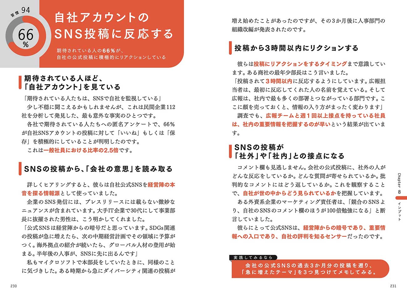 出世した人の66％が「SNS」でしている“意外なこと”・ベスト1