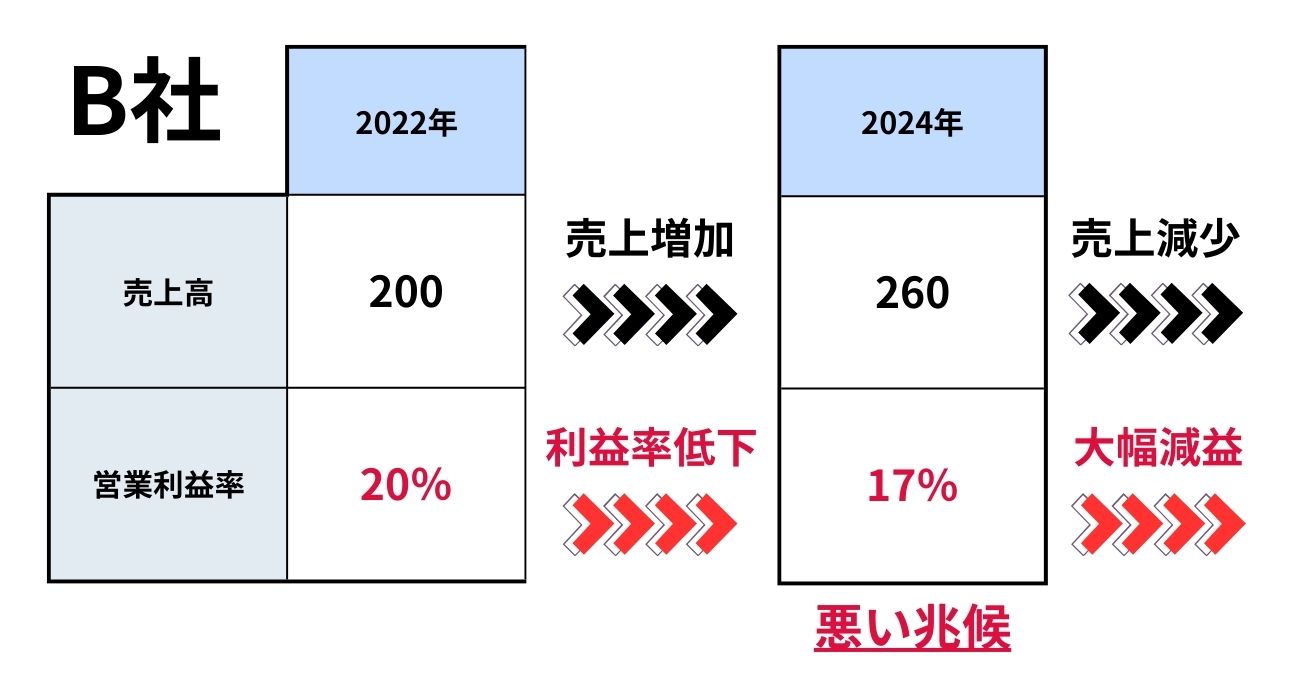 これから上昇する株を見つける投資家が「買う前に必ず見ている」1つの数字