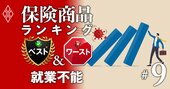 就業不能保険ランキング、3回連続の1位は「精神疾患」の保障が厚いあの商品