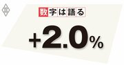 賃金統計の数字に隠れる男女間賃金格差の影響、労働者の構成変化を念頭に