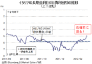 ドラギ勝利宣言でもユーロは結局下がる！そして、ＱＥ３が実施されない理由とは？