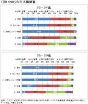 若手ビジネスパーソンは草食系が7割いまの20代の仕事における成長のヒントとは？