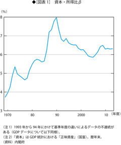 ピケティの主張は欧米に対して検証したもので日本経済には当てはまらない