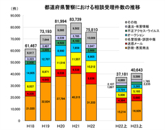 「できるだけ早く消す」が得策でない場合も。企業はネットでの誹謗中傷にどう対処すべきか