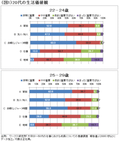 若手ビジネスパーソンは草食系が7割いまの20代の仕事における成長のヒントとは？