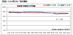 分秒刻みの運行ダイヤに隠された年度末が近づくと業績が暴走するＪＲ東日本の意外な素顔