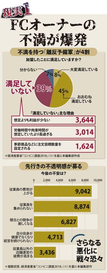 [現実1]FCオーナーの不満が爆発