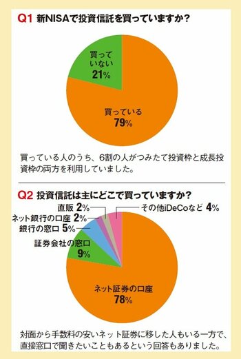 「投資信託あるある」に共感の声！個人投資家アンケートで見つかる勝つヒント
