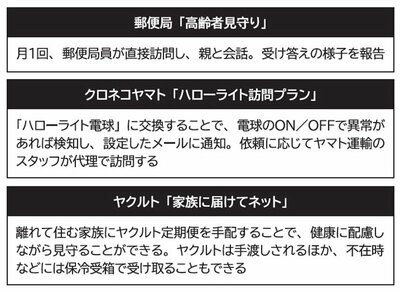 宅食業者以外の一例を紹介