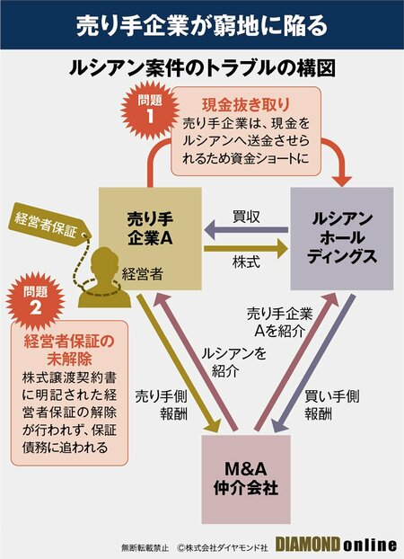 ルシアン事件の概要